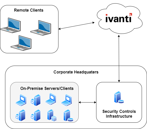 Ivanti device and application control что это