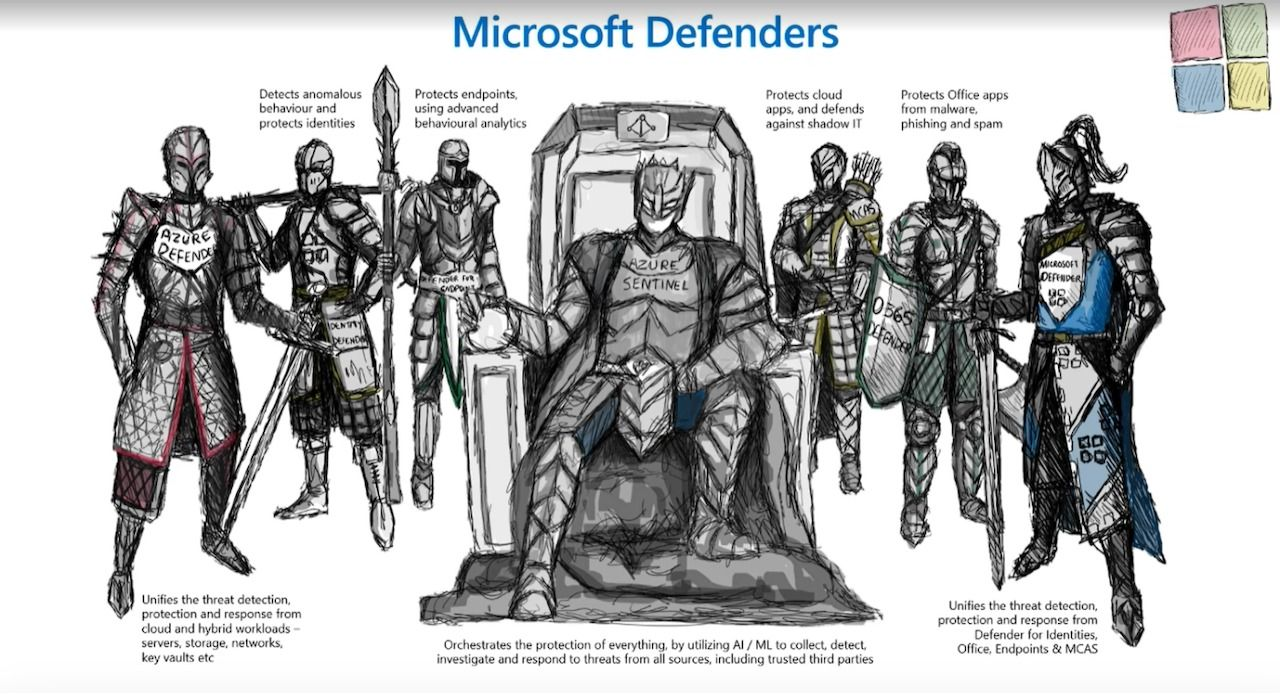 microsoft defenders